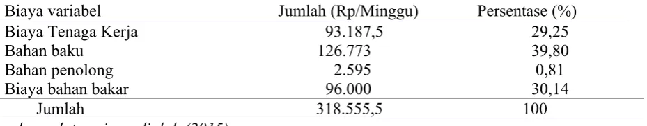Tabel 4.Rata-Rata Total Variabel Yang Digunakan Dalam Proses Pengolahan Gula Aren Di Desa Danau