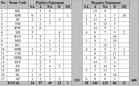 Table 4.2 