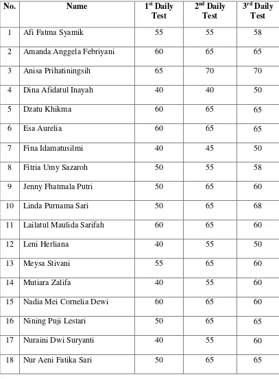 Table 3.1 