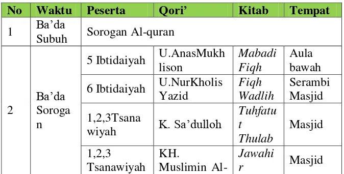 Tabel 1: Agenda Harian 