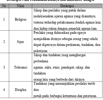Tabel 1