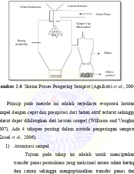 Gambar 2.6    Skema Proses Pengering Semprot (Agnihotri et al., 2004) 