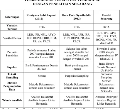 Tabel 2.1PERBANDINGAN PENELITIAN  TERDAHULU  