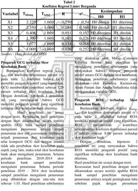 Tabel 2 Koefisien Regresi Linier Berganda 