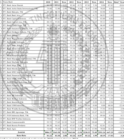 Tabel 1.1 PERKEMBANGAN SKOR KESEHATANBUSN  DEVISA DI INDONESIA PERIODE 2010-2014 
