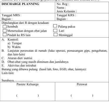 Gambar 2.3 Format discharge planning (Nursalam dan Efendi, 2009) 