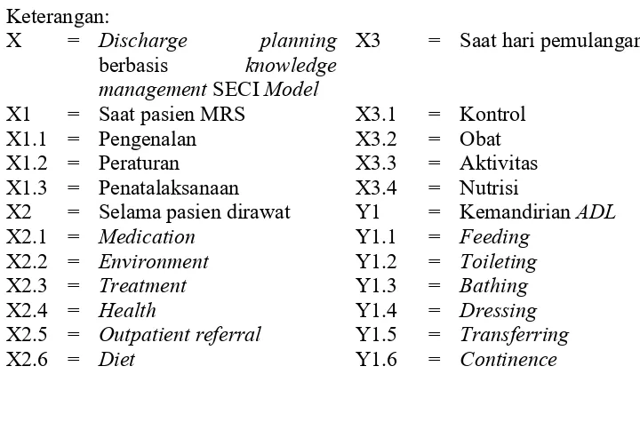 Tabel 4.4 Kerangka desain penelitian pengembangan model discahrge planning 