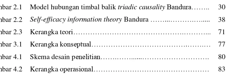 Gambar 2.1 Model hubungan timbal balik triadic causality Bandura…….. 