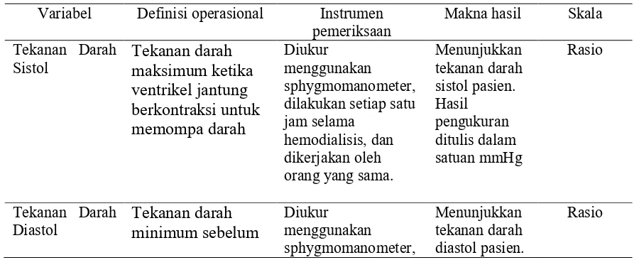 Tabel 4.1 Tabel Definisi Operasional Penelitian. 