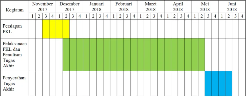 Tabel 1.1 