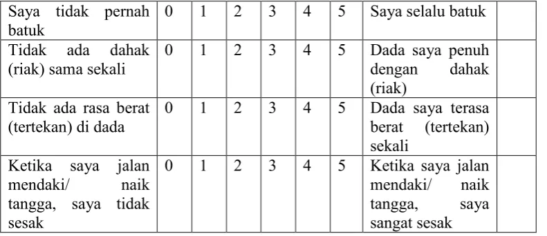 Tabel 2.2 Kuesioner Assesment COPD Test (CAT) 