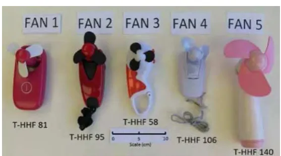 Gambar 2.1 Hand held fans oleh Smith, Tracy, et al. (2016) 