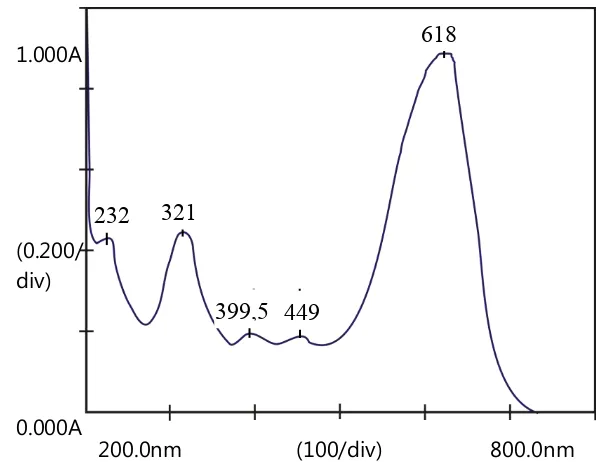 Gambar 5.1 Spektrum UV-Vis larutan naphthol blue black 10 ppm 