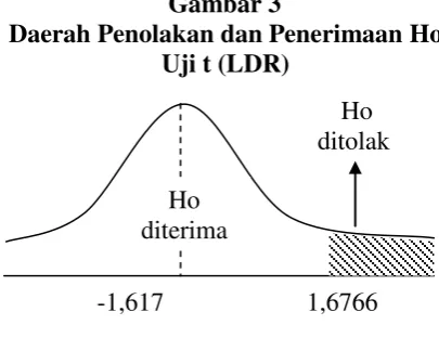 Tabel 4.11 