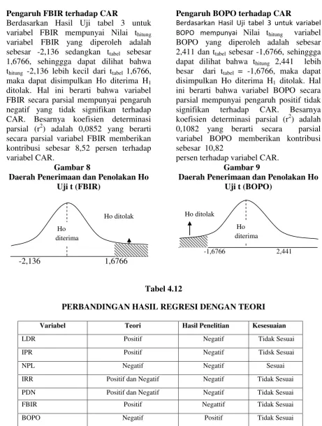 Tabel 4.12 