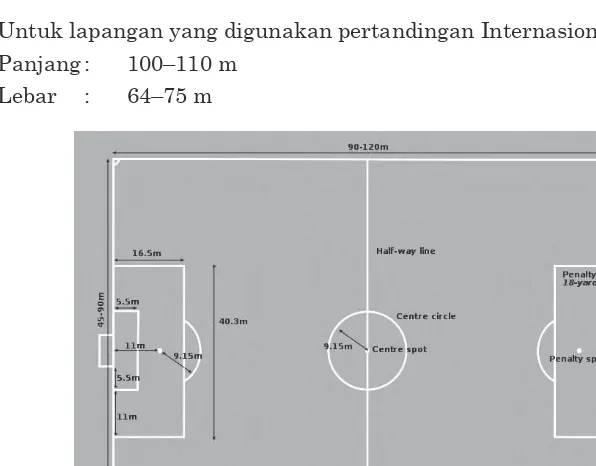 Gambar 9.1 Lapangan sepak bola
