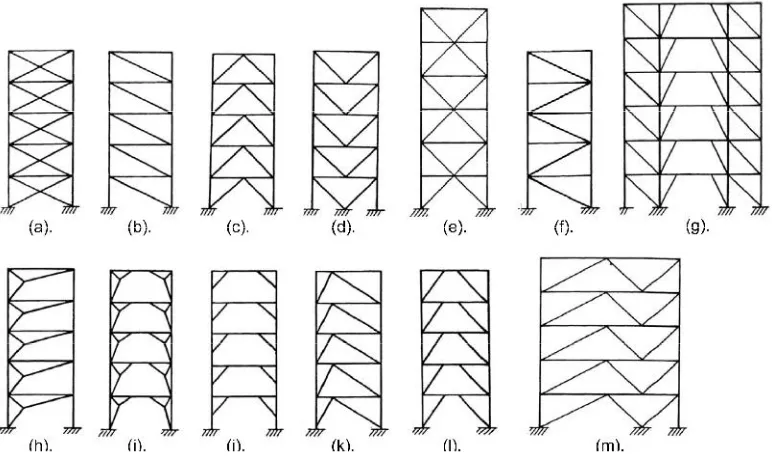 Gambar 8. Macam-macam sistem rangka dengan batang diagonal
