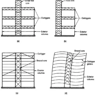 Gambar 20. (a) Sistem outrigger dengan core-tengah; (b) Outrigger pada offset core; (c)diagonal ; (d) elemen lantai yang bertugas sebagai outtriger (Taranath 2005)