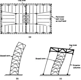 Gambar 21.  (a) Denah bangunan dengan belt-truss; (b) deformasi lentur braced-core;