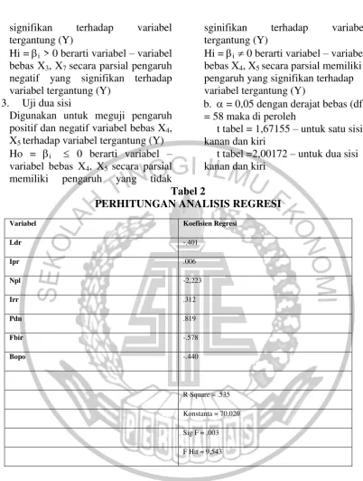 Tabel 2 PERHITUNGAN ANALISIS REGRESI 