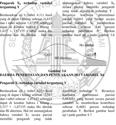 gambar hasil uji t pada gambar 3.6