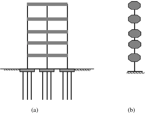 Gambar 1.  Model struktur bangunan gedung untuk analisis dinamik : (a). Model struktur portal