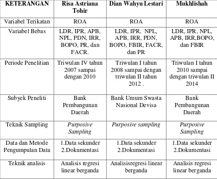 Tabel 2.1 PERBANDINGAN PENELITIAN TERDAHULU DENGAN 