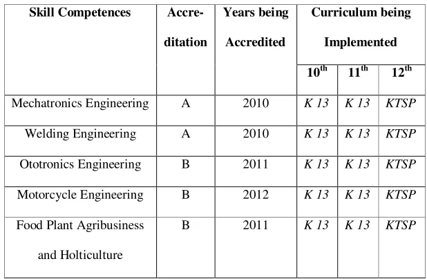 Table 3.1 