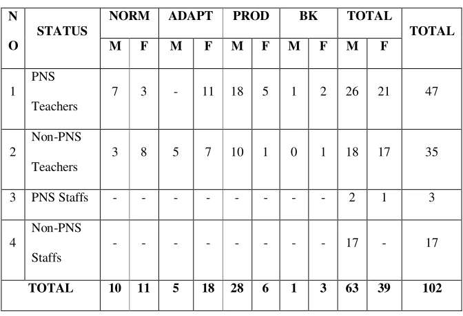 Table 3.3 