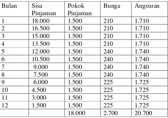 Tabel 3.2 