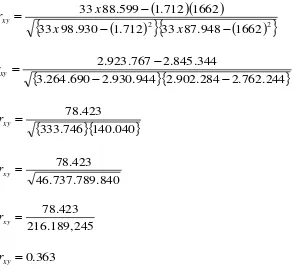tabel nilai r product moment pada taraf signifikan 5 % adalah 0.349 