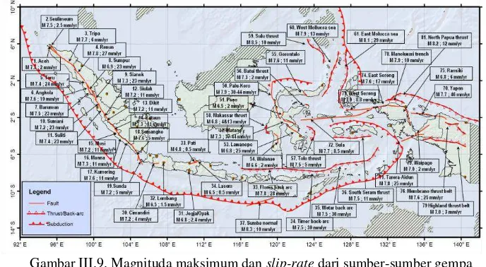 Gambar III.9. Magnituda maksimum dan slip-rate dari sumber-sumber gempa sesar (Tim Revisi Peta Gempa Indonesia 2010)