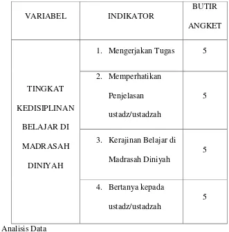 Tabel 1.1 