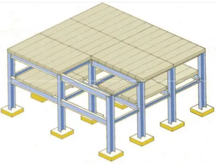 Gambar 4.20. Tipikal struktur gedung berlantai banyakSumber: Schodek, 1999