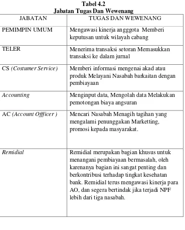 Tabel 4.2 Jabatan Tugas Dan Wewenang 