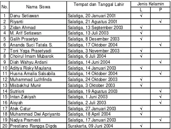 Tabel 3.1 Daftar nama siswa 