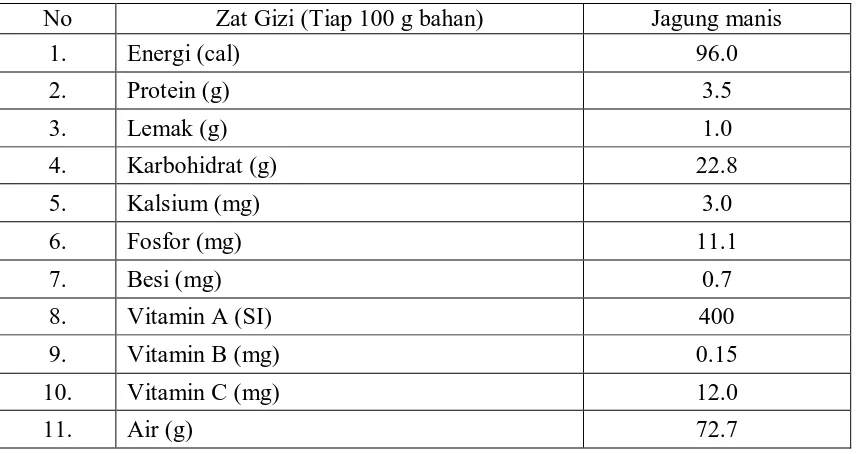 Tabel 1. Kandungan gizi jagung manis 