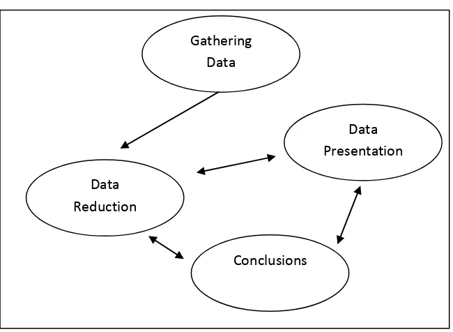 Table 3.1 Components of Interactive Analysis Models 