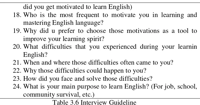 Table 3.6 Interview Guideline 