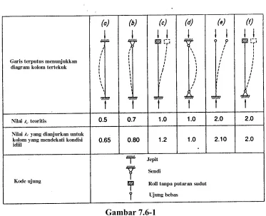 Gambar 7.5-1  