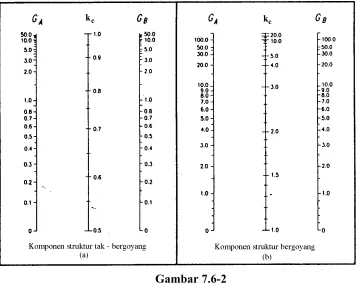 Gambar 7.6-2 