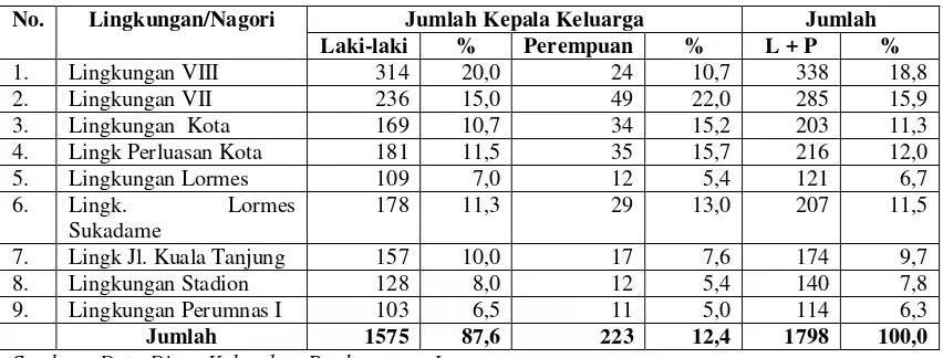 Tabel 4.2. Distribusi Penduduk Berdasarkan Kelompok Umur di Kelurahan Perdagangan I Tahun 2008 