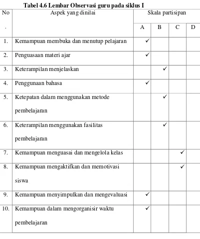 Tabel 4.6 Lembar Observasi guru pada siklus I 