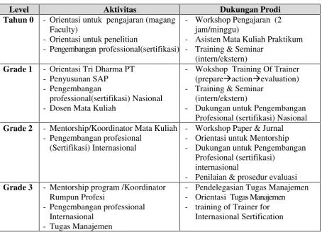 Gambar 3. Diagram Konteks Aplikasi Renumerasi PT Vokasi