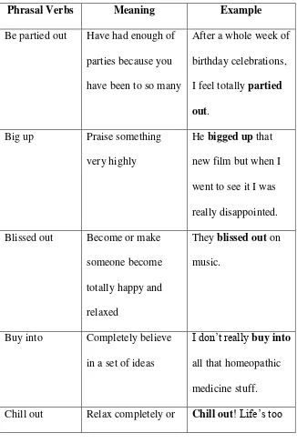 Table 2.6 Example of New Phrasal Verbs 