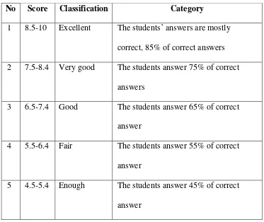 Table 3.2 Evaluation Criteria 