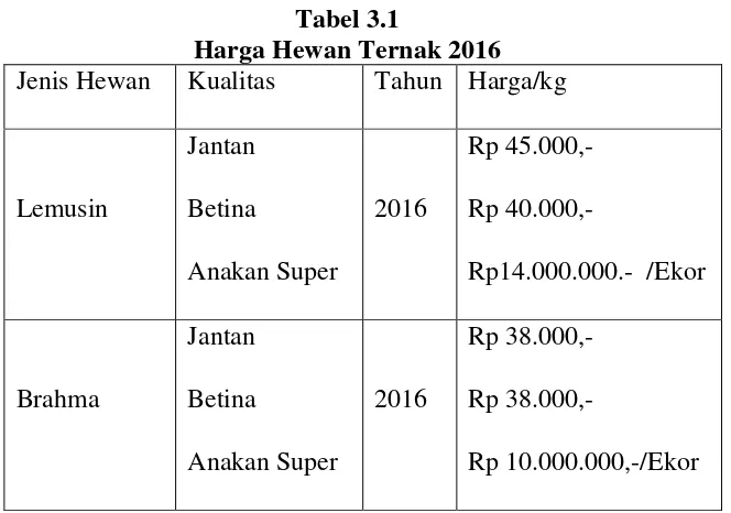 Tabel 3.1 Harga Hewan Ternak 2016 