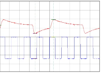 Gambar 17. Bentuk gelombang masukan dari FSK Demodulator (atas) dan keluaran VCO (bawah)