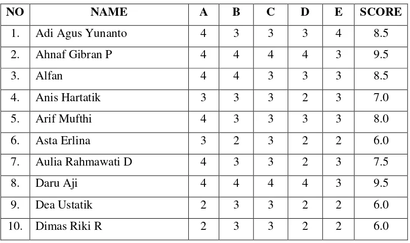 Table 4.2 