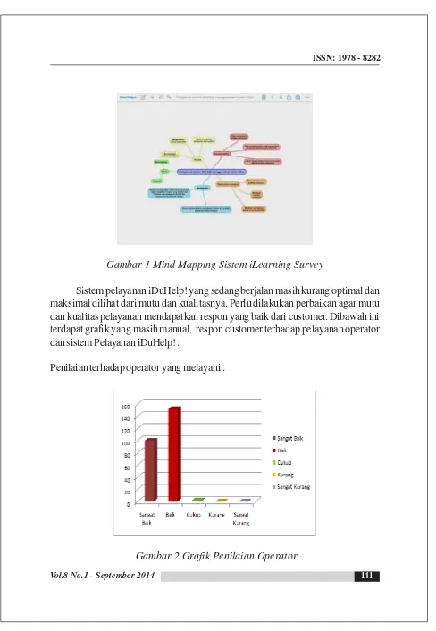 Gambar 1 Mind Mapping Sistem iLearning Survey
